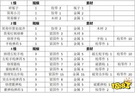 勇闯死人谷暗黑之日物品建造表究竟是什么？ 