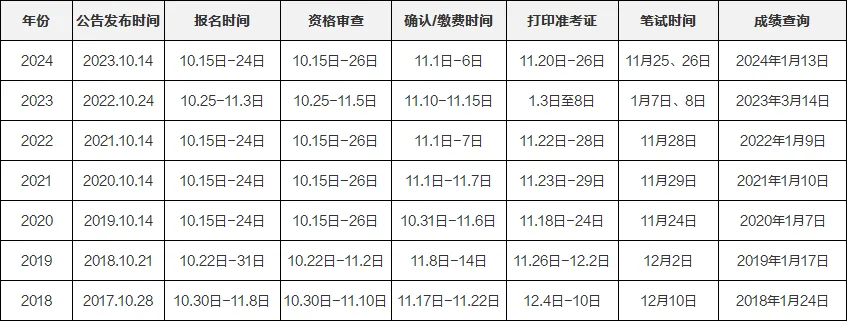 国家公务员考试公告发布时间、报名及笔试举行时间 