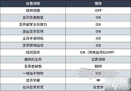 《真三国无双起源：30系显卡画面设置全解析》 