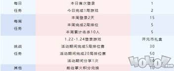 CF手游开元币快速获取秘籍，助你轻松积攒海量开元币 