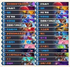 炉石传说标准模式红绿DK卡组代码分享及相关操作指南 