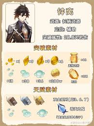 《原神钟离突破材料全解析：高效收集途径大揭秘》 