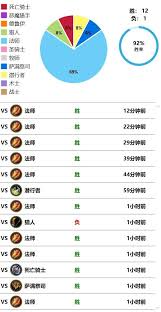 《炉石传说标准模式：红绿DK卡组构筑思路与卡牌搭配》 