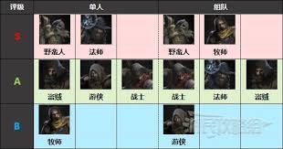 《越来越黑暗中野蛮人职业玩法大揭秘：畅玩攻略全解析》 