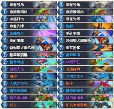 《炉石传说标准快攻DK卡组分享：带你开启连胜之旅 》 