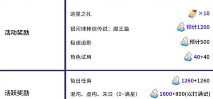 《崩坏星穹铁道3.3全搜罗：3.3星琼汇总及全部星琼详细一览》 